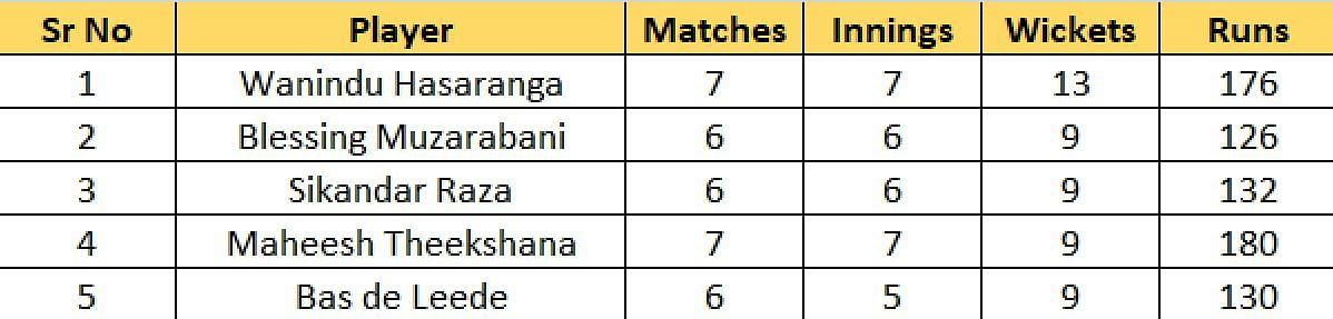Most Wickets list after Match 32